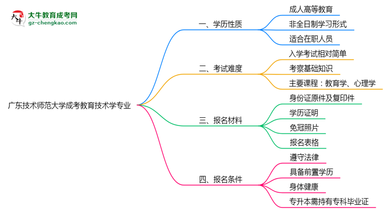 廣東技術(shù)師范大學(xué)成考教育技術(shù)學(xué)專業(yè)是全日制的嗎？（2025最新）思維導(dǎo)圖
