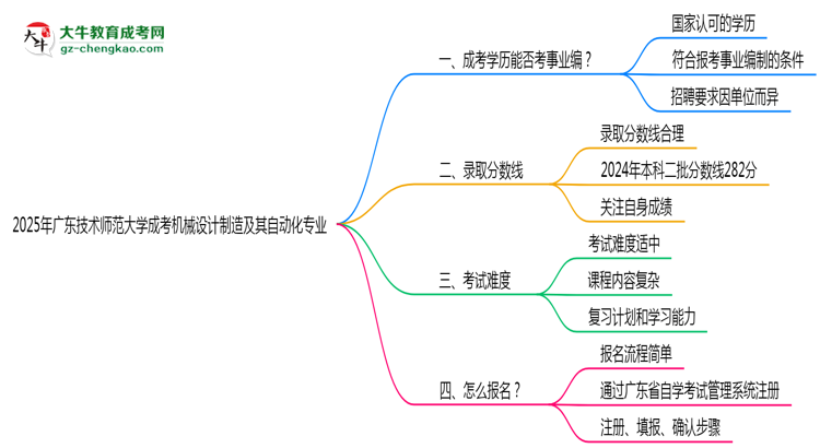2025年廣東技術(shù)師范大學(xué)成考機(jī)械設(shè)計(jì)制造及其自動(dòng)化專業(yè)能考事業(yè)編嗎？思維導(dǎo)圖