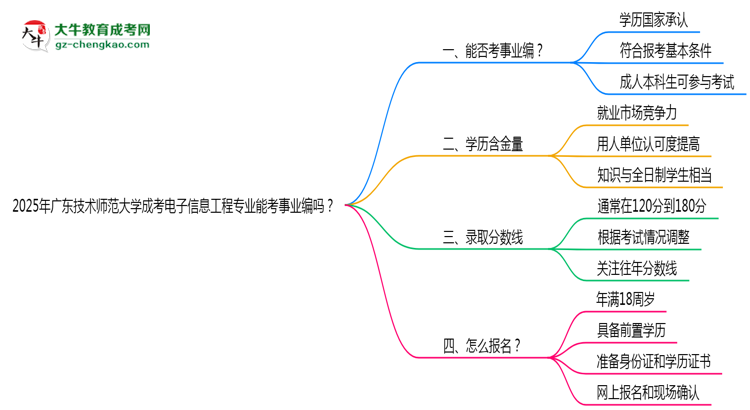 2025年廣東技術(shù)師范大學(xué)成考電子信息工程專業(yè)能考事業(yè)編嗎？思維導(dǎo)圖