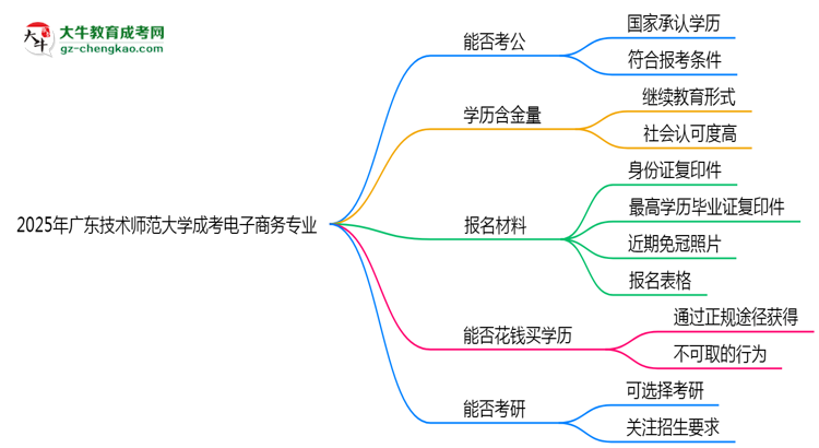廣東技術(shù)師范大學(xué)2025年成考電子商務(wù)專業(yè)學(xué)歷能考公嗎？思維導(dǎo)圖