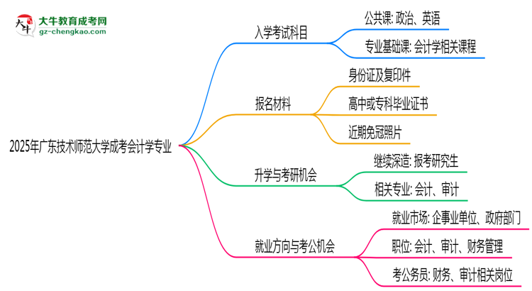 2025年廣東技術(shù)師范大學(xué)成考會計學(xué)專業(yè)入學(xué)考試科目有哪些？思維導(dǎo)圖