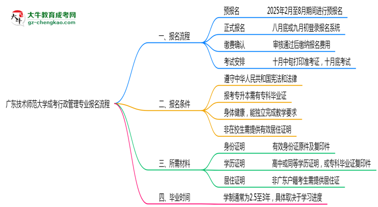 廣東技術(shù)師范大學(xué)成考行政管理專(zhuān)業(yè)2025年報(bào)名流程思維導(dǎo)圖