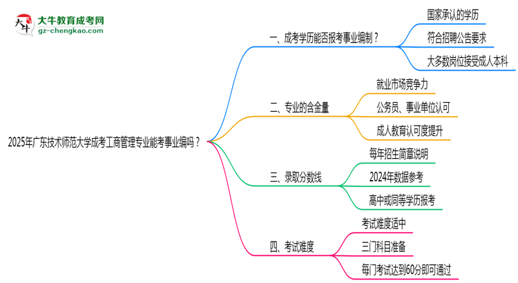 2025年廣東技術(shù)師范大學(xué)成考工商管理專業(yè)能考事業(yè)編嗎？思維導(dǎo)圖