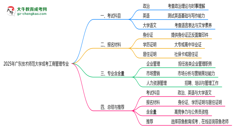 2025年廣東技術(shù)師范大學(xué)成考工商管理專業(yè)入學(xué)考試科目有哪些？思維導(dǎo)圖