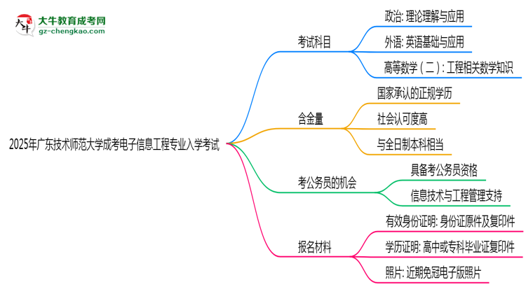 2025年廣東技術(shù)師范大學(xué)成考電子信息工程專業(yè)入學(xué)考試科目有哪些？思維導(dǎo)圖
