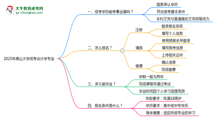 2025年佛山大學(xué)成考會(huì)計(jì)學(xué)專業(yè)能考事業(yè)編嗎？思維導(dǎo)圖