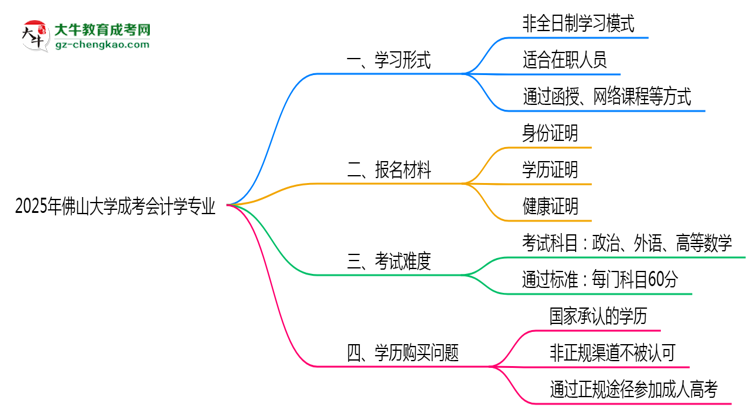 佛山大學(xué)成考會(huì)計(jì)學(xué)專(zhuān)業(yè)是全日制的嗎？（2025最新）思維導(dǎo)圖