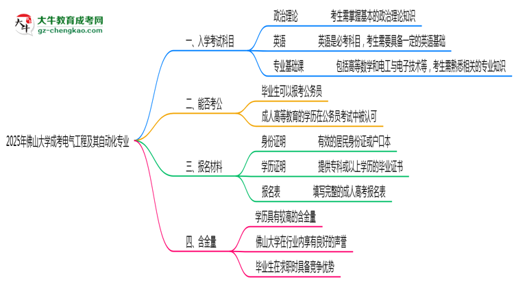 2025年佛山大學(xué)成考電氣工程及其自動(dòng)化專業(yè)入學(xué)考試科目有哪些？思維導(dǎo)圖