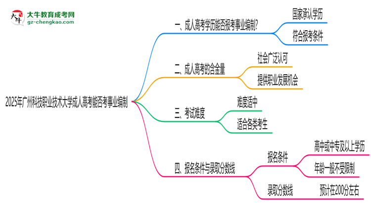 2025年廣州科技職業(yè)技術大學成人高考能考事業(yè)編嗎？思維導圖