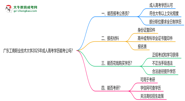 廣東工商職業(yè)技術(shù)大學(xué)2025年成人高考學(xué)歷能考公嗎？思維導(dǎo)圖