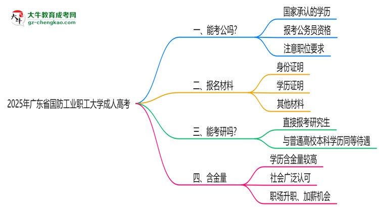 廣東省國防工業(yè)職工大學(xué)2025年成人高考學(xué)歷能考公嗎？思維導(dǎo)圖