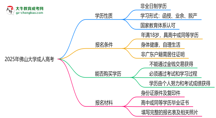 2025年佛山大學(xué)成人高考是全日制學(xué)歷嗎？思維導(dǎo)圖