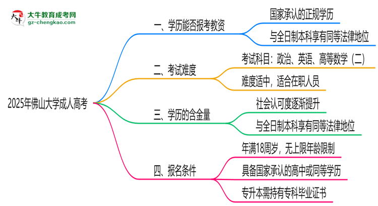 2025年佛山大學(xué)成人高考學(xué)歷能報(bào)考教資嗎？思維導(dǎo)圖