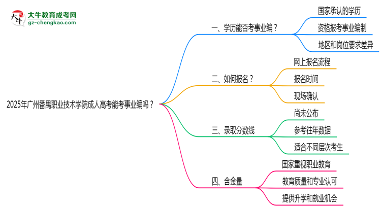 2025年廣州番禺職業(yè)技術(shù)學(xué)院成人高考能考事業(yè)編嗎？思維導(dǎo)圖