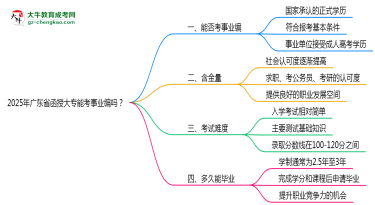 2025年廣東省函授大專能考事業(yè)編嗎？思維導(dǎo)圖