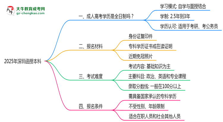 【圖文】2025年深圳函授本科是全日制學(xué)歷嗎？