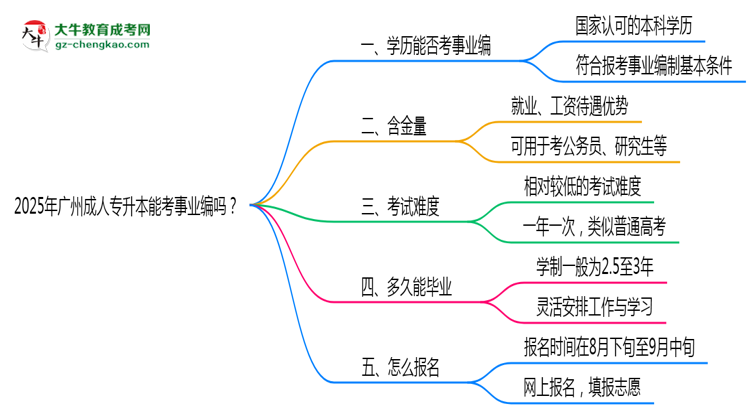 2025年廣州成人專升本能考事業(yè)編嗎？思維導(dǎo)圖
