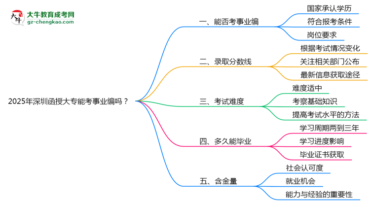 2025年深圳函授大專(zhuān)能考事業(yè)編嗎？思維導(dǎo)圖
