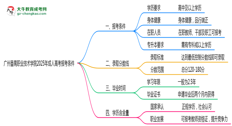 廣州番禺職業(yè)技術(shù)學院2025年成人高考報考條件是什么思維導(dǎo)圖