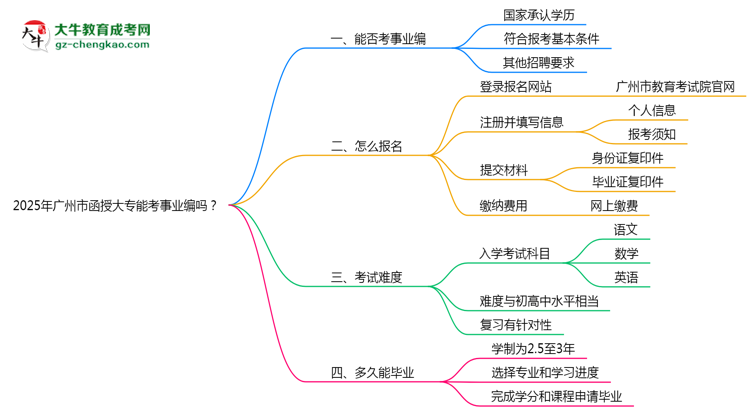 2025年廣州市函授大專能考事業(yè)編嗎？思維導圖
