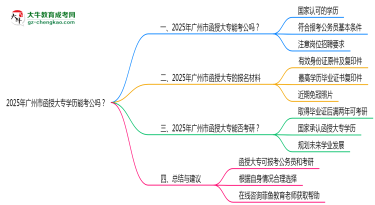 廣州市2025年函授大專學(xué)歷能考公嗎？思維導(dǎo)圖