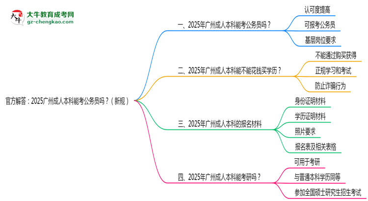 官方解答：2025廣州成人本科能考公務(wù)員嗎？（新規(guī)）思維導(dǎo)圖