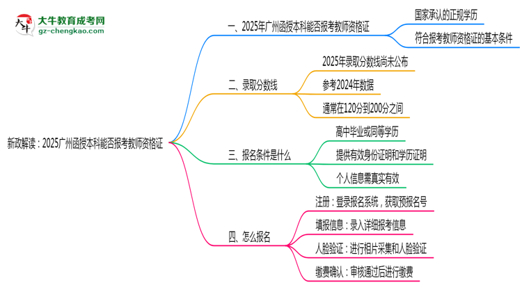 新政解讀：2025廣州函授本科本科能否報(bào)考教師資格證？思維導(dǎo)圖