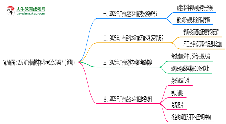 官方解答：2025廣州函授本科能考公務(wù)員嗎？（新規(guī)）思維導(dǎo)圖