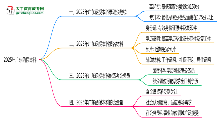【圖文】預(yù)測！2025廣東函授本科錄取線：各專業(yè)分?jǐn)?shù)線參考