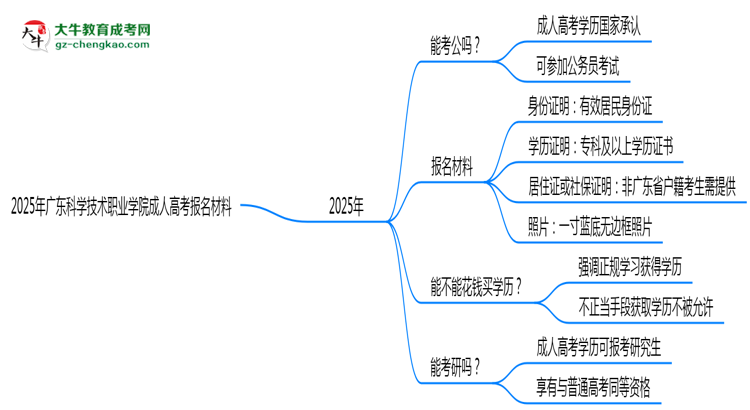 2025年廣東科學(xué)技術(shù)職業(yè)學(xué)院成人高考報(bào)名材料需要什么？思維導(dǎo)圖