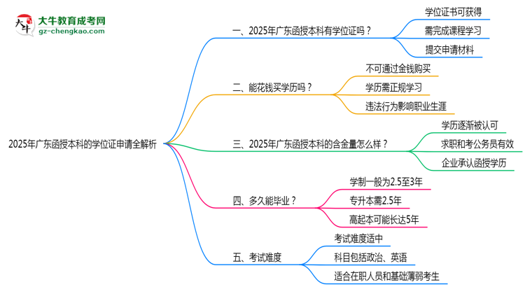 【保姆級】2025廣東函授本科學(xué)位證申請全解析：條件與流程詳解