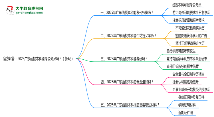 官方解答：2025廣東函授本科能考公務(wù)員嗎？（新規(guī)）思維導(dǎo)圖