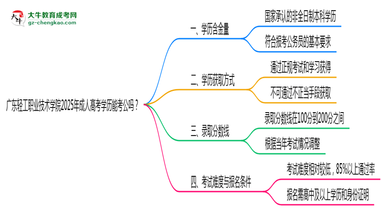 廣東輕工職業(yè)技術學院2025年成人高考學歷能考公嗎？思維導圖