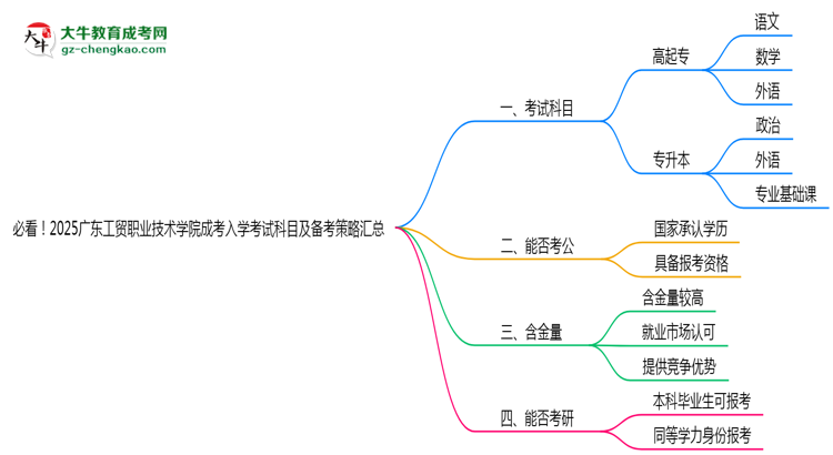 必看！2025廣東工貿(mào)職業(yè)技術(shù)學(xué)院成考入學(xué)考試科目及備考策略匯總思維導(dǎo)圖