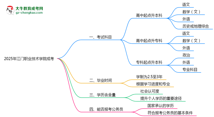 必看！2025江門職業(yè)技術(shù)學(xué)院成考入學(xué)考試科目及備考策略匯總思維導(dǎo)圖