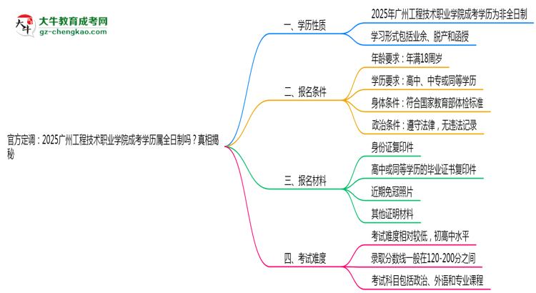 官方定調(diào)：2025廣州工程技術(shù)職業(yè)學院成考學歷屬全日制嗎？真相揭秘思維導圖