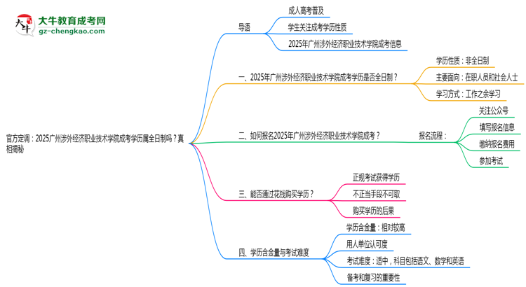 官方定調(diào)：2025廣州涉外經(jīng)濟(jì)職業(yè)技術(shù)學(xué)院成考學(xué)歷屬全日制嗎？真相揭秘思維導(dǎo)圖