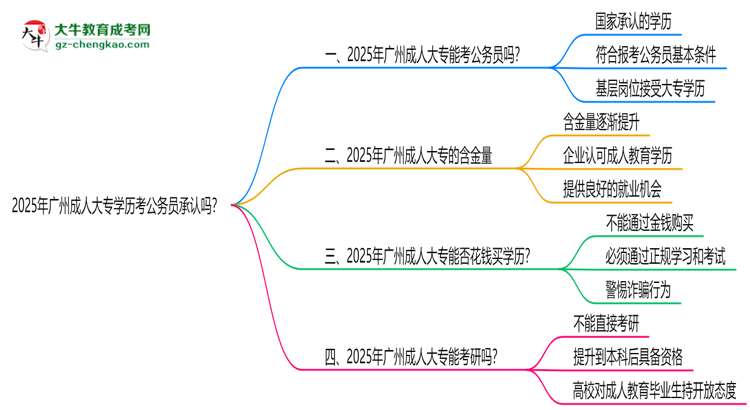 2025廣州成人大專學歷考公務員承認嗎？官方回應來了思維導圖