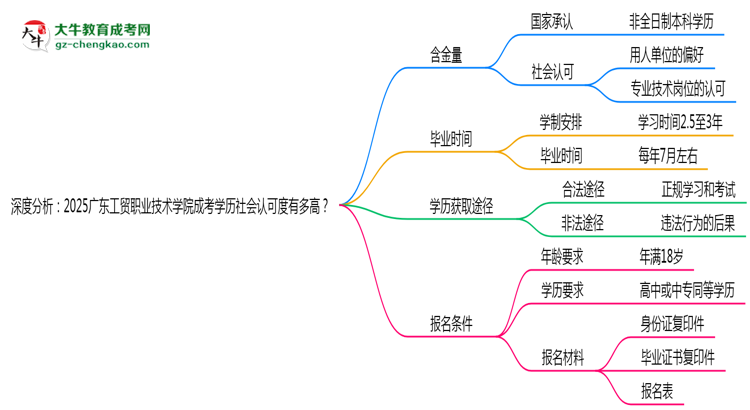 深度分析：2025廣東工貿(mào)職業(yè)技術(shù)學(xué)院成考學(xué)歷社會(huì)認(rèn)可度有多高？思維導(dǎo)圖