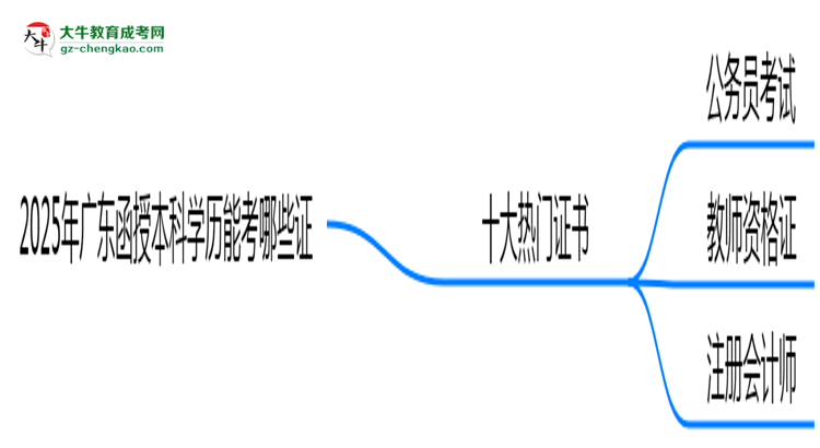 2025年廣東函授本科學(xué)歷能考哪些證？十大熱門證書盤點(diǎn)思維導(dǎo)圖
