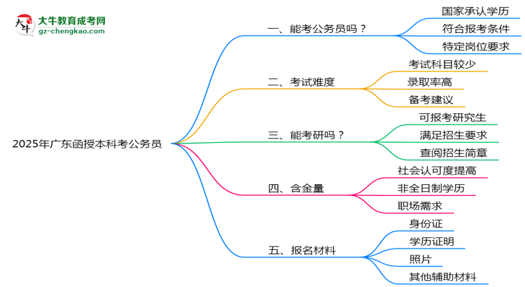 2025廣東函授本科學歷考公務員承認嗎？官方回應來了思維導圖