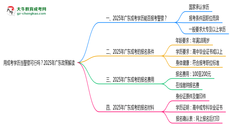 用成考學(xué)歷當(dāng)警察可行嗎？2025年廣東政策解讀思維導(dǎo)圖