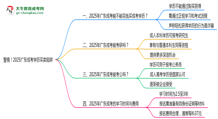 【圖文】警惕！2025廣東成考學歷買賣陷阱（官方聲明）