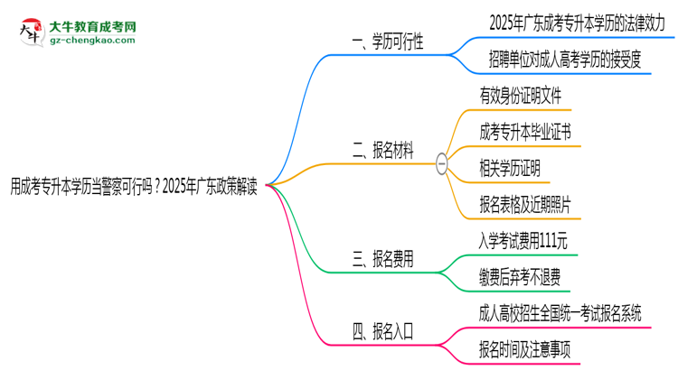 用成考專升本學(xué)歷當(dāng)警察可行嗎？2025年廣東政策解讀思維導(dǎo)圖