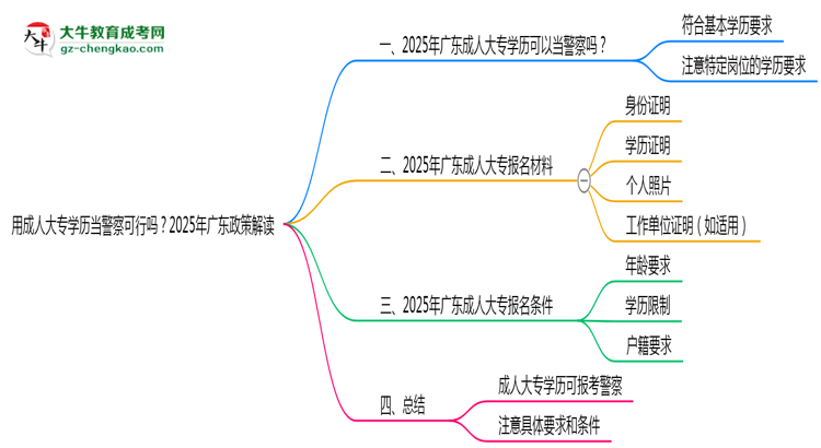 用成人大專學(xué)歷當(dāng)警察可行嗎？2025年廣東政策解讀思維導(dǎo)圖