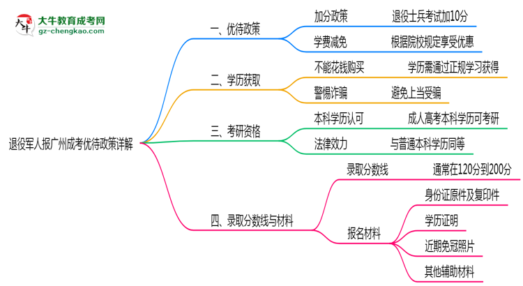 退役軍人報廣州成考有加分？2025年優(yōu)待政策詳解