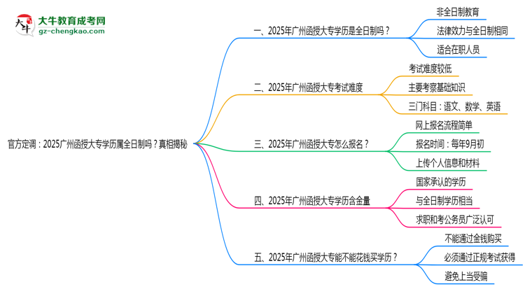 官方定調：2025廣州函授大專學歷屬全日制嗎？真相揭秘思維導圖