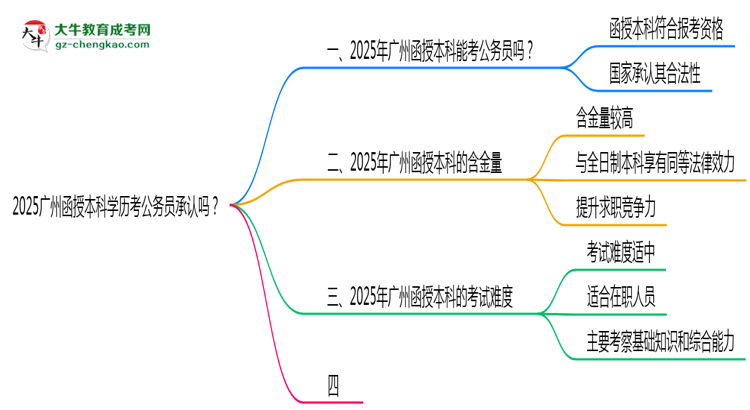 2025廣州函授本科學(xué)歷考公務(wù)員承認(rèn)嗎？官方回應(yīng)來了思維導(dǎo)圖
