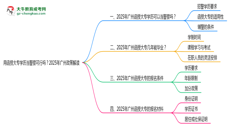 用函授大專學(xué)歷當(dāng)警察可行嗎？2025年廣州政策解讀思維導(dǎo)圖