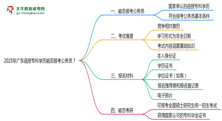 2025年廣東函授?？茖W(xué)歷能否報(bào)考公務(wù)員？官方解讀思維導(dǎo)圖